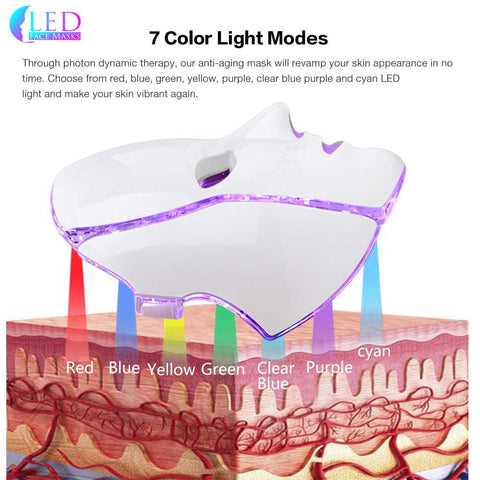 White 7 LED Face Mask & Neck Piece w/ Microcurrent – Professional Model